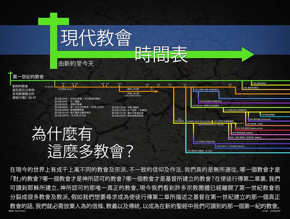 Modern Churches Timeline Traditional Chinese